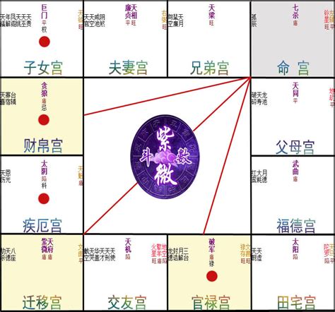 鈴星 疾厄宮|【許耀焜】紫微斗數／從「鈴星」看趨吉避凶之道－否極泰來樂活。